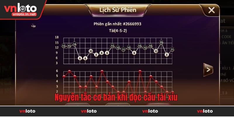 Nguyên tắc cơ bản khi đọc cầu tài xỉu cho người chơi